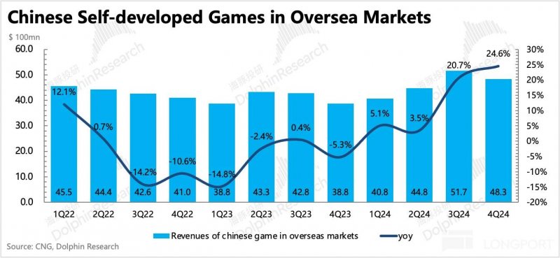 我用了3个月，深入剖析了量化交易的6大弱点