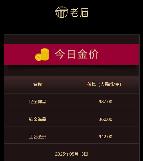 这个程序交易方针，95%的人都不知道如何实现！