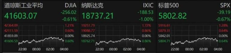 掌握这个实例，股票交易轻松获利的秘密你绝对不能错过